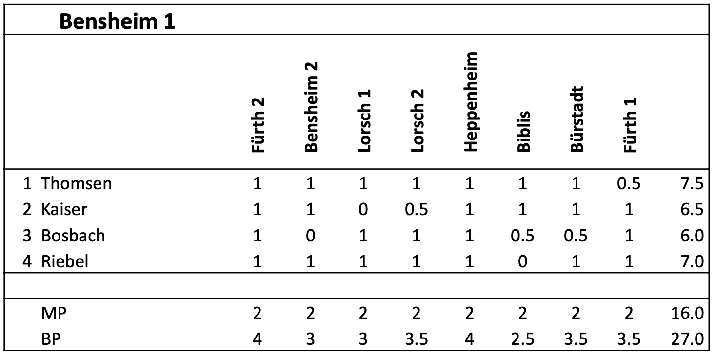Bensheim 1